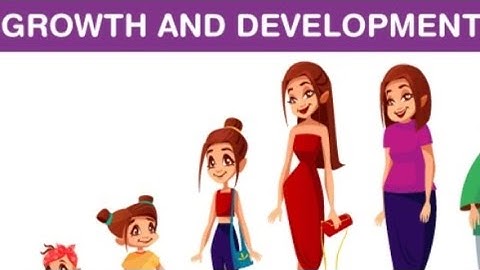 Growth and development | CTET | TSTET | APTET | DSC