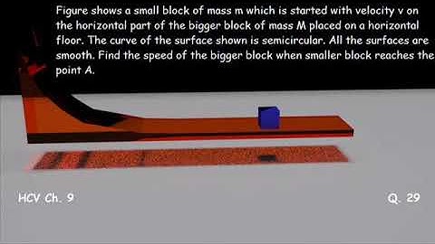 Ch. 9 HCV Q. 29