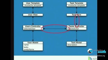 Mark Mansour - Single Page Web Apps with Ember.js