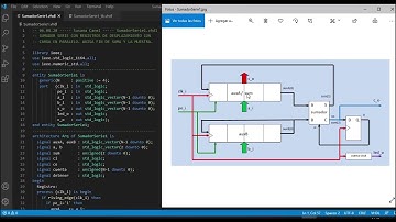 Curso VHDL.V105. Sumador serie, señales detener y fin de suma. Descripción, testbench y simulación.