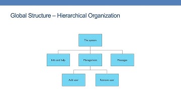 HCI Lesson 3.3.6 - Navigation Design