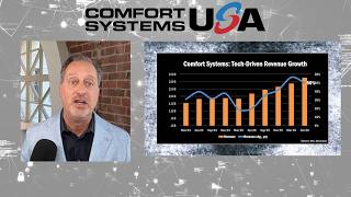 Drill Down Earnings, Ep. 449: Comfort Systems USA Q2 earnings – ($FIX) A Deep Dive with Cory Johnson