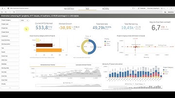 JIRA Cloud Work Analytics: Use Case 1 - Take a high-level look at your delivery