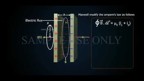 DISPLACEMENT CURRENT PART 02 HIGH