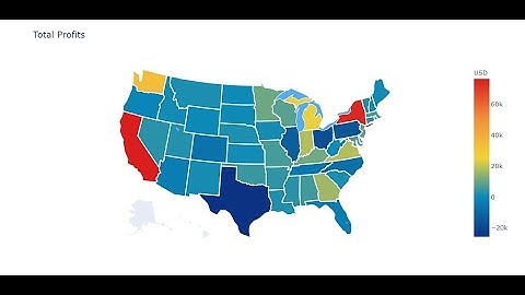 Superstore Analysis - Business/Data Analysis Project