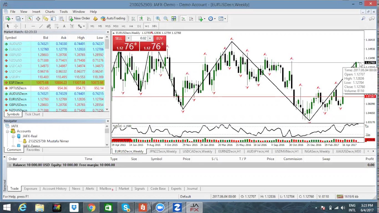 COT Report Analysis 06/04/2017! YouTube