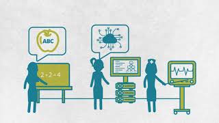 Real-World Learning for Real-Life Success