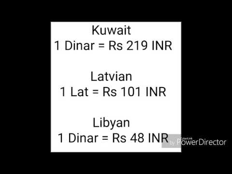 All countries currencies in indian rupees