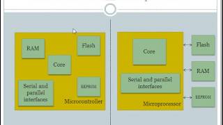 microcontroller and processor difference | Processor vs controller | Embedded Workshop - Part 4