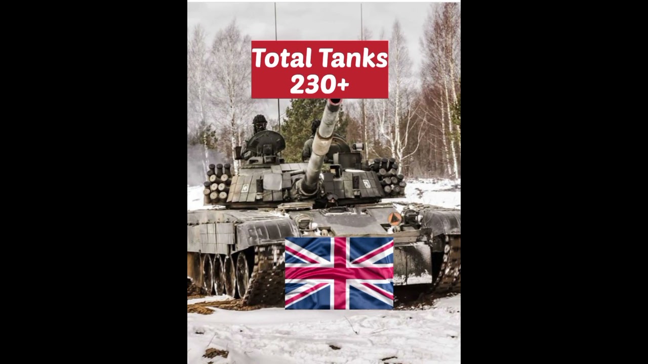 Uk vs Iran military power comparison 2023 tank power