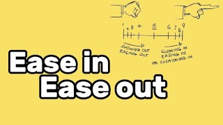 Ease in / Ease out Tutorial! (Stop motion Tips Pt.3)