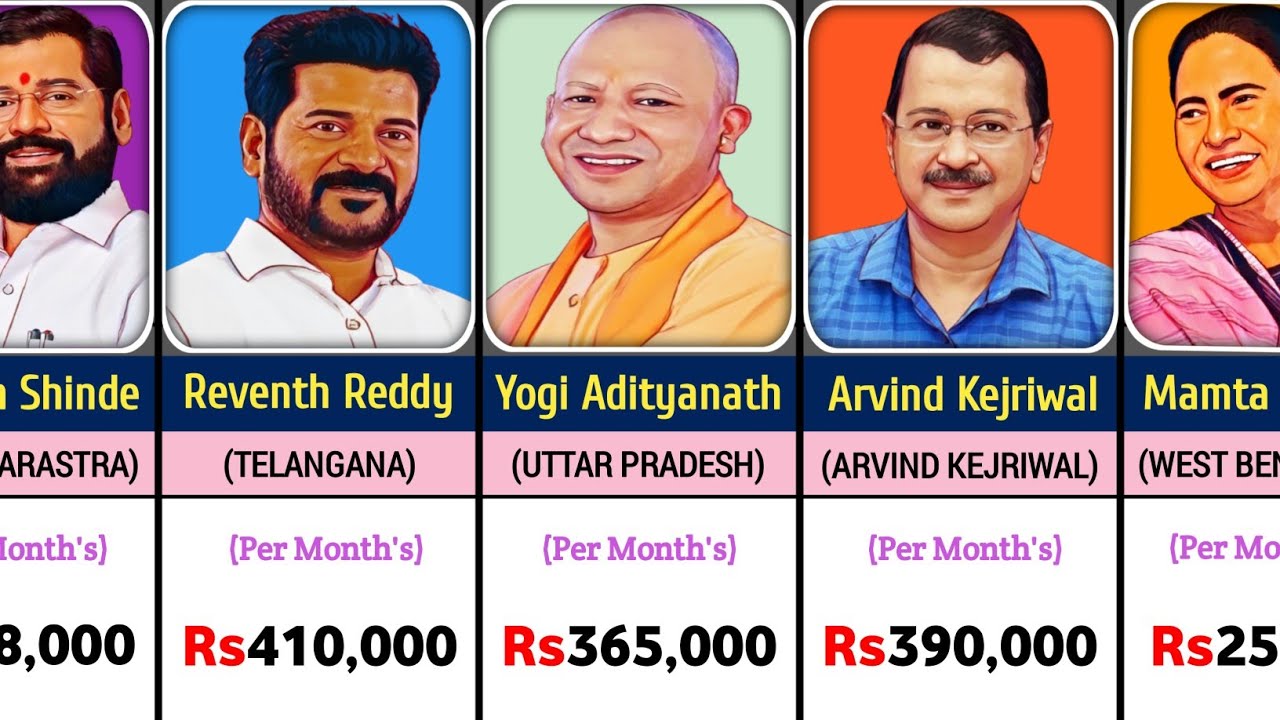 Salary Of Chief Minister In India 2024