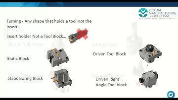 GibbsCAM & Coffee: Intermediate Tooling 5/11/22