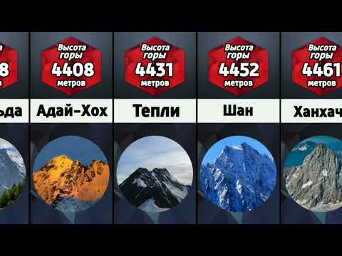 Самые высокие горы в России