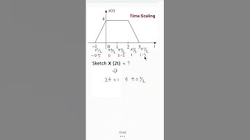 Time Scaling Question.1 signal & system by #Lect. MANISH KUMAR