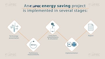 ELSPEC Energy Savings