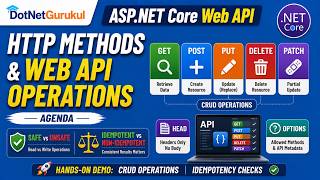 ASP.NET Core Web API Tutorial | Session 6 | HTTP Methods, CRUD Operations & Idempotency