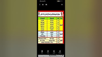 توزيع منهج القران الكريم لطلاب الازهر من الصف الاول الابتدائي الي الصف الثالث الثانوي 2022 💯✍️