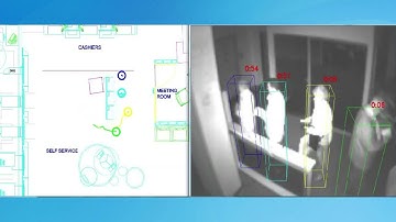 Queue Management System Demo   Real Time Video Queue Monitoring & Reporting from VCA Technology 1080