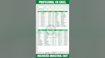 Función ELEGIR, una manera de ser mas eficiente en EXCEL.
