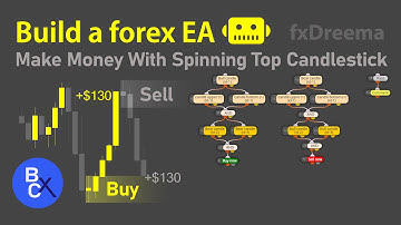 📈Build a forex EA Robot (No Code) - Make Money With Spinning Top Candlestick Pattern by fxDreema