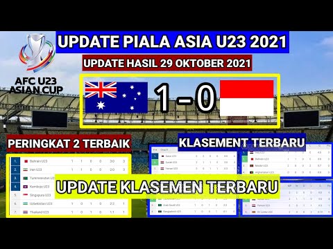 UPDATE KLASEMEN PIALA ASIA U23- KLASEMEN TERBARU PIALA ASIA U23-Hasil Australia u23 vs Indonesia u23