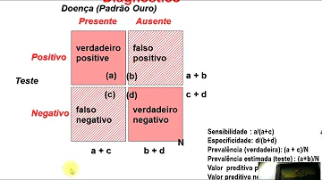 O que é teste de acurácia?