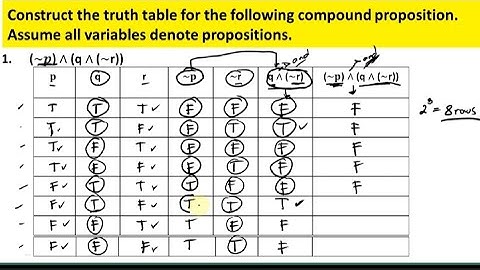 Constructing a truth tables Part 3