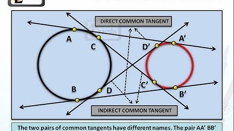 Common Tangents to two circles - Geometry