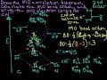 Molecular Orbital Theory Heteronuclear Diatomic (Cyanide, CN-) Example