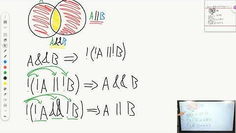 Boolean Algebra and De Morgan