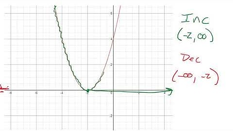 Pre-Calculus: Unit 1 Increasing and Decreasing Functions