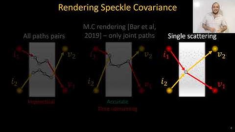 Poster 6. Single scattering modeling of speckle correlation