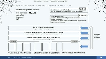 Challenges of the Software-Defined Data Center of the Future: Datera