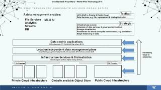 Challenges of the Software-Defined Data Center of the Future: Datera