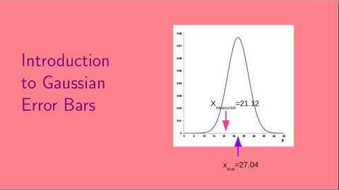 Introduction to Gaussian Error Bars