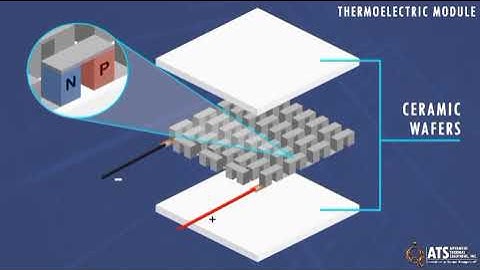 Simulation video for mini fridge using peltier module