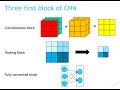 Introduction au convolutional neural network cnn  formation deep learning 4