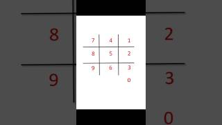 Buddhimatta Tricks Marathi 679/NMMS/8 वी स्कॉलरशिप/संख्या मालिका #प्रश्न 4  #nmms #scholarship #पाढे