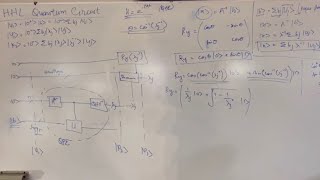 HHL Algorithm