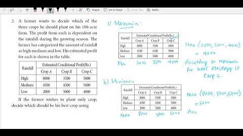 TN Board Class 12 Business Maths Ex 10.3
