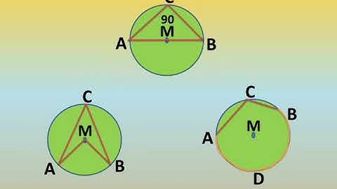 prep 3 geometry second term Unit 5 lesson 2 هندسة تالتة اعدادى الترم الثانى الوحدة الخامسة