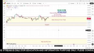 Welcome to Pip-Reboot – your premier destination for comprehensive forex & Crypto trading Education