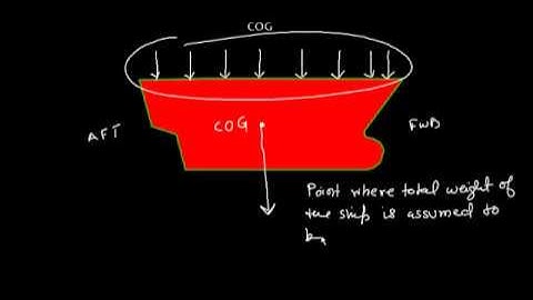 Ship Stability _  Basic Concept of COG  & COB