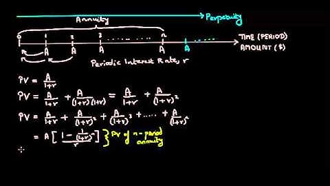 Understanding Annuities and Perpetuities: A Tutorial