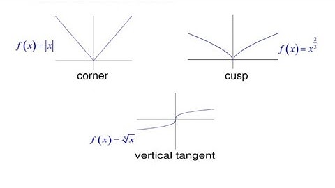 Difference between Corner point, vertical tangent and cusp