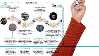 What is NeuShield Data Sentinel