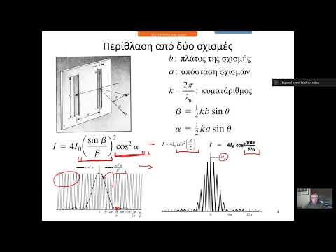 Βίντεο: Τι είναι η περίθλαση ενός κύματος;