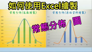 如何使用Excel畫出標準的常態分佈曲線(normal distribution)？ 