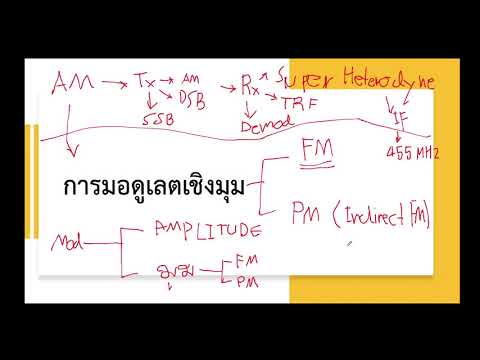 วีดีโอ: ตัวอย่างของการมอดูเลตคืออะไร?